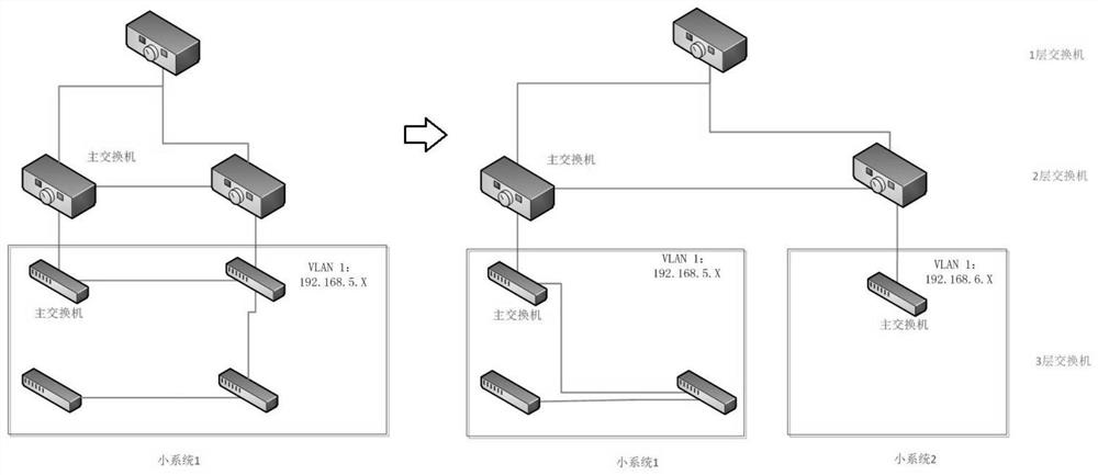 Automatic switch configuration method for hierarchical topology and medium