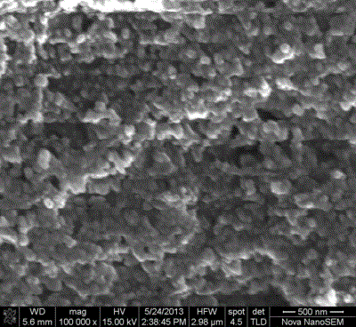 A kind of semiconductor superhydrophobic coating and preparation method thereof