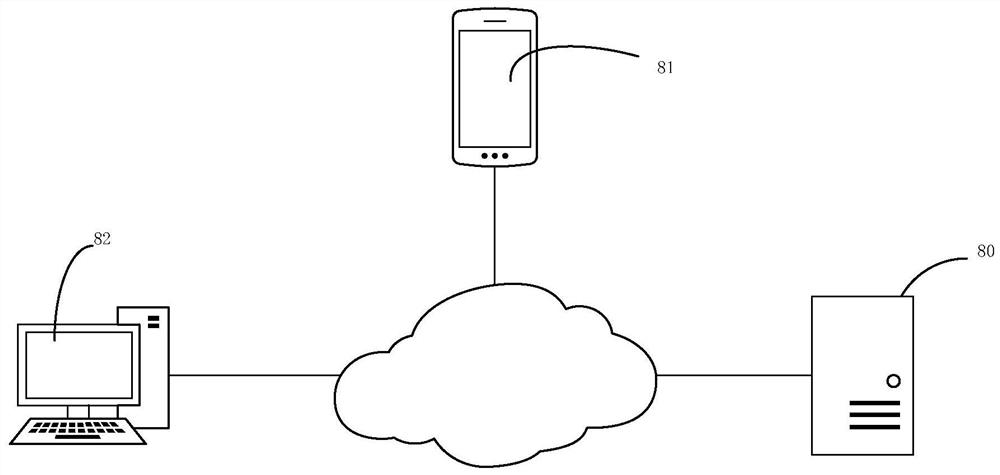 Multi-anchor user connection coordination control method, device, equipment and storage medium