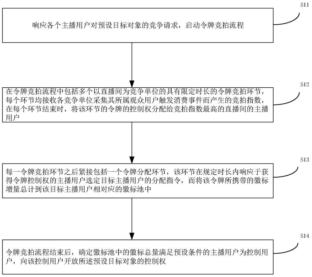 Multi-anchor user connection coordination control method, device, equipment and storage medium