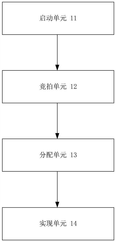 Multi-anchor user connection coordination control method, device, equipment and storage medium