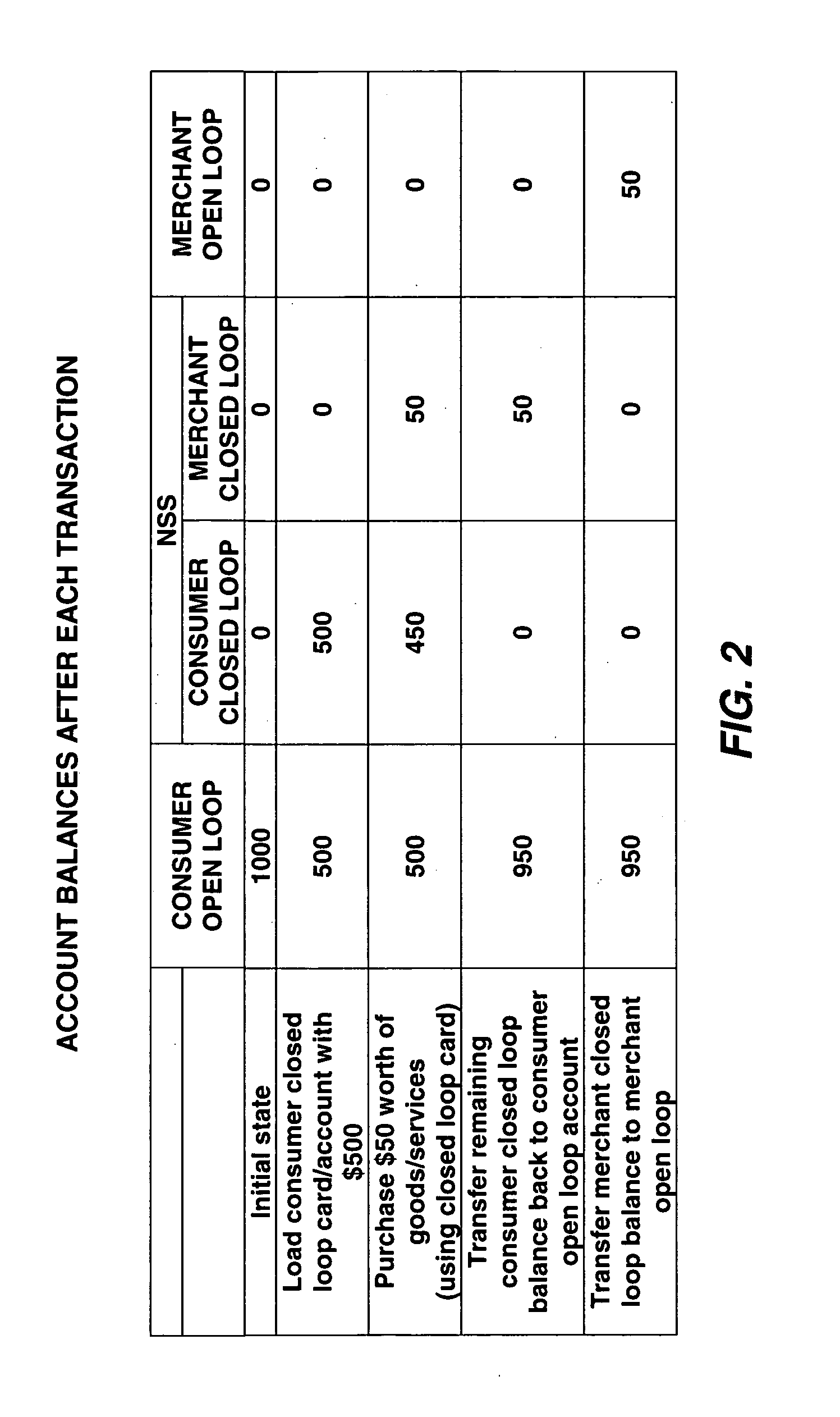 Intermediary payment system and method for gaming