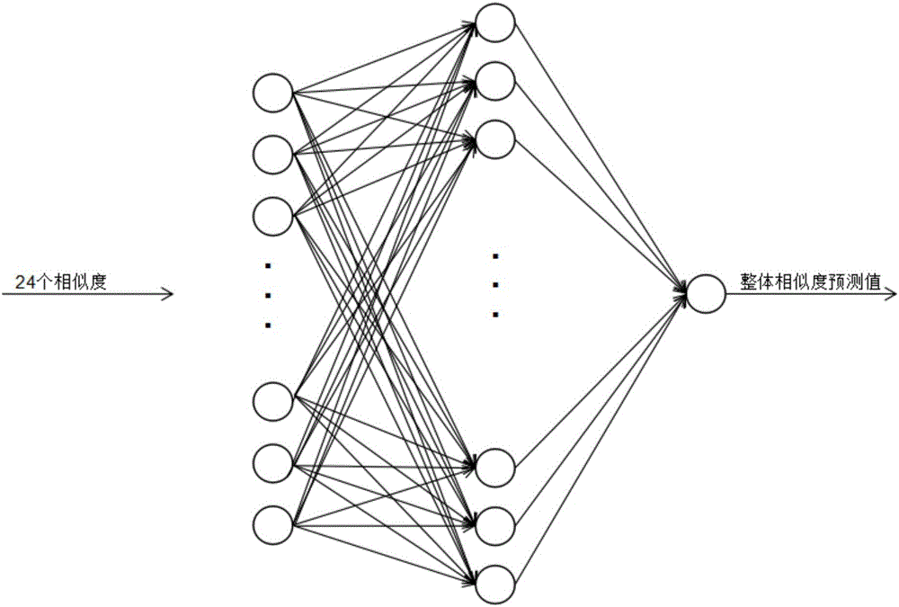 Instruction-set-irrelevant binary code similarity detection method based on neural network