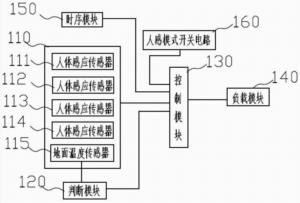 Air conditioning control system and control method thereof