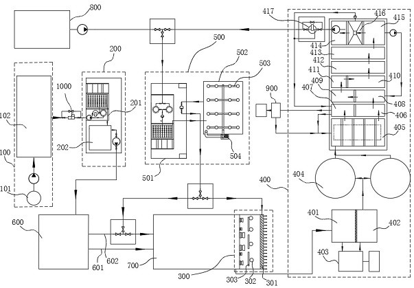 Intensive cultivation water recycling system