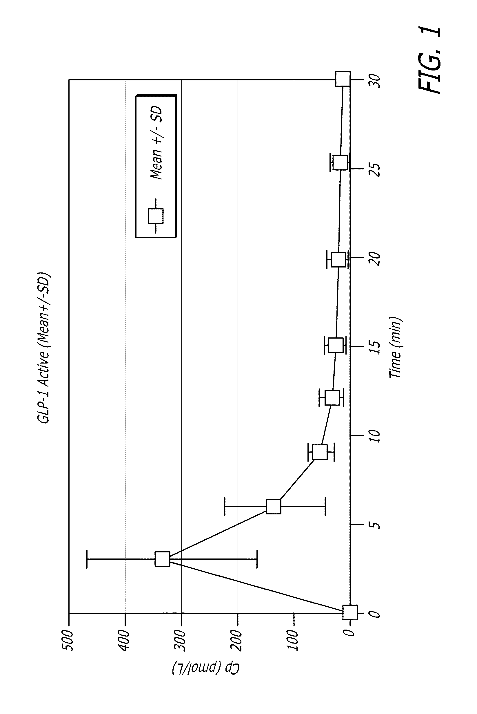 Method and composition for treating migraines