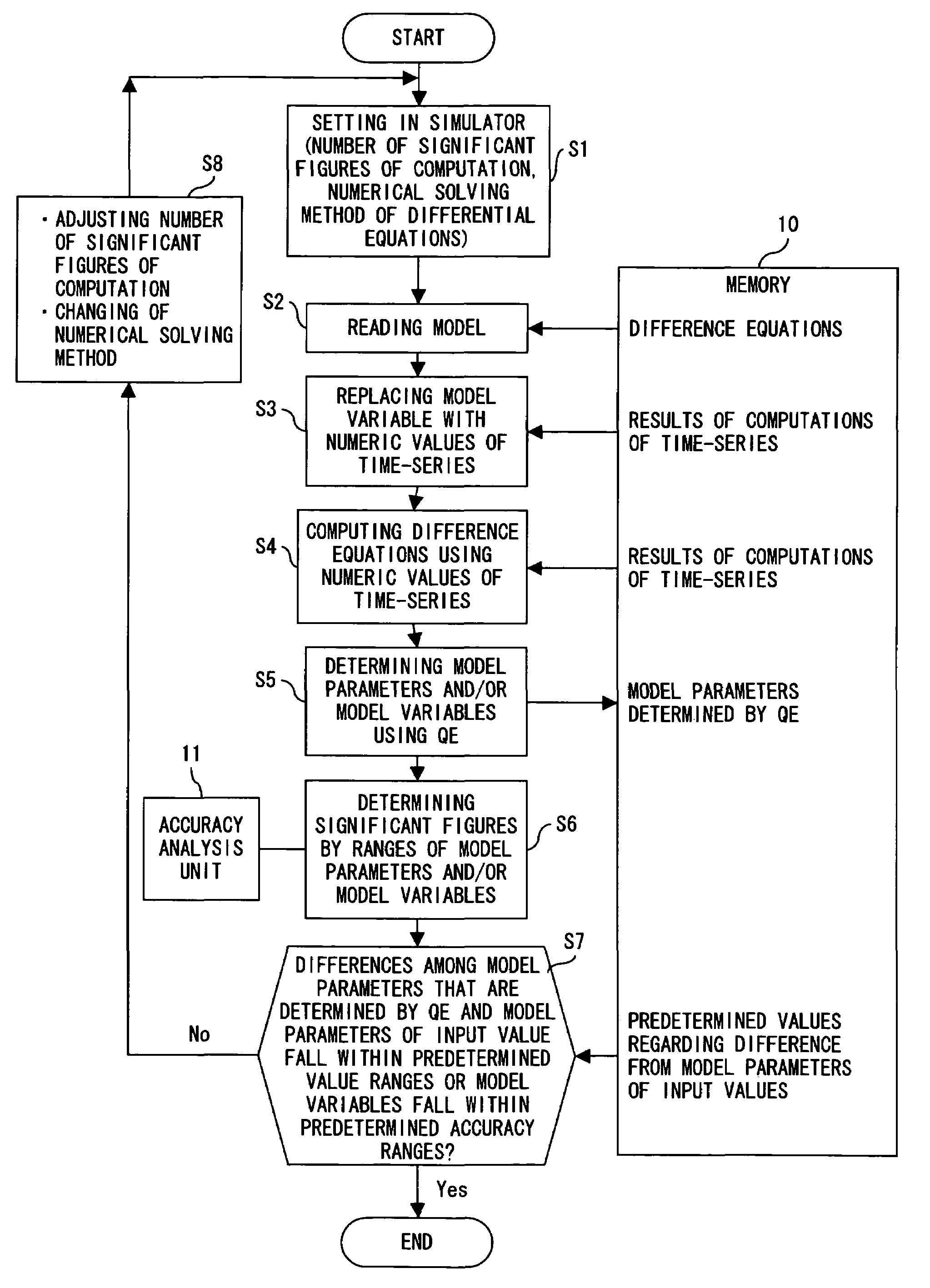 Accuracy verification program for model parameter computation using a quantifier elimination method