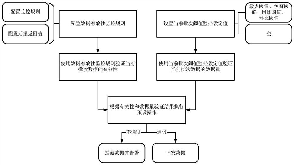 Multi-dimensional monitoring method and system for online activity data