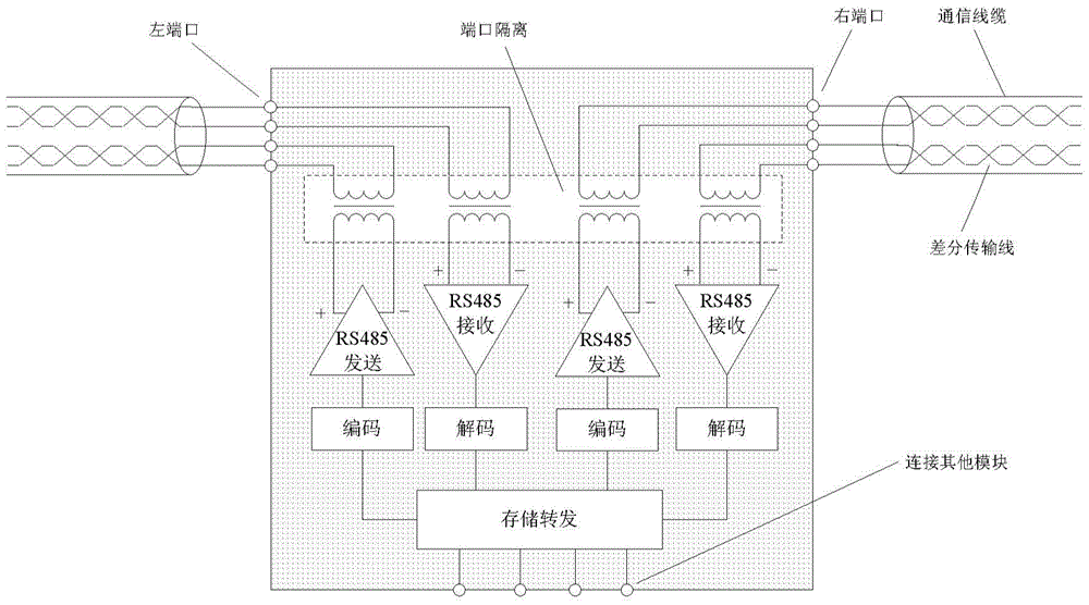 Wired Cascade Electromagnetic Data Acquisition System and Measurement Method