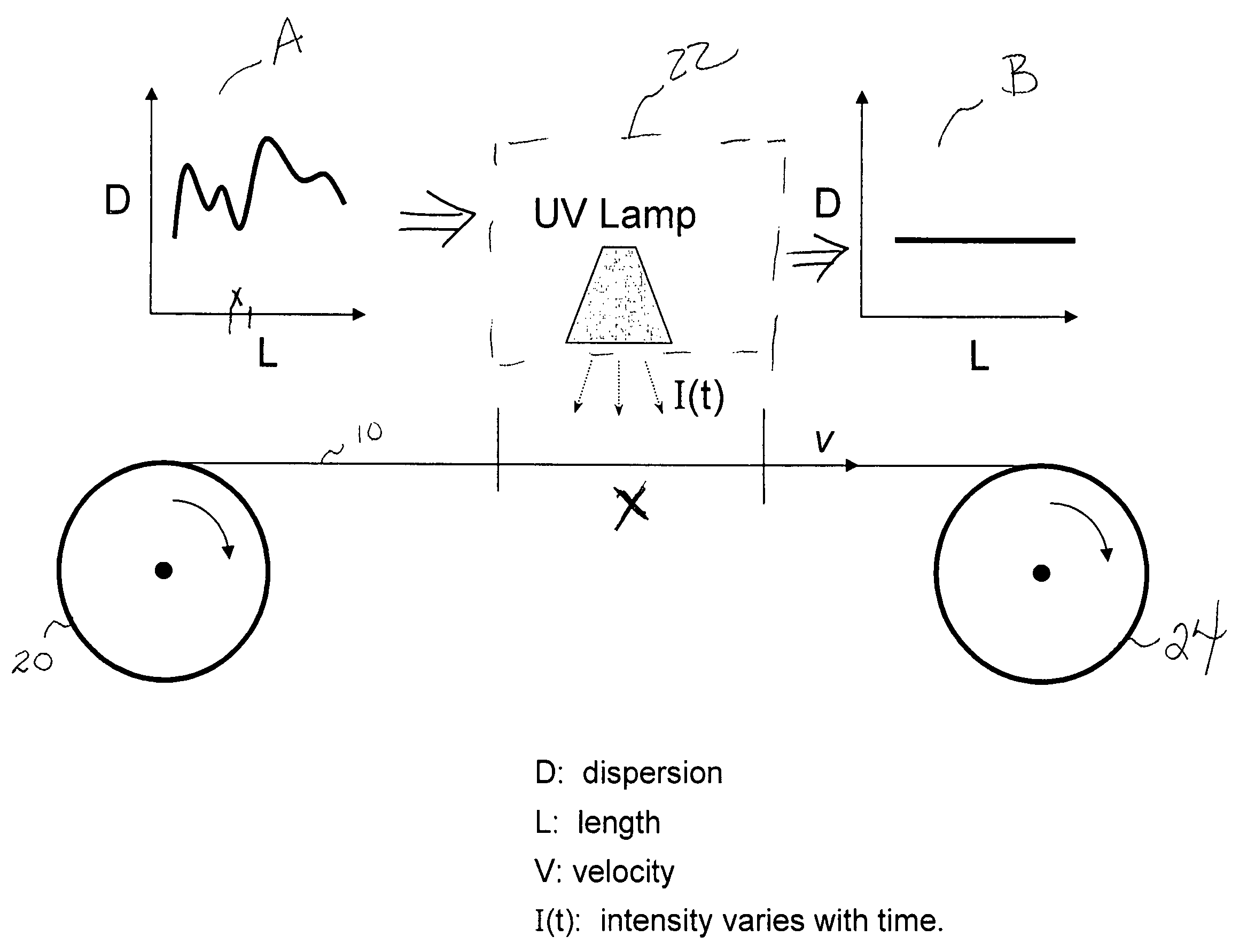 Method of controlling longitudinal properties of optical fiber