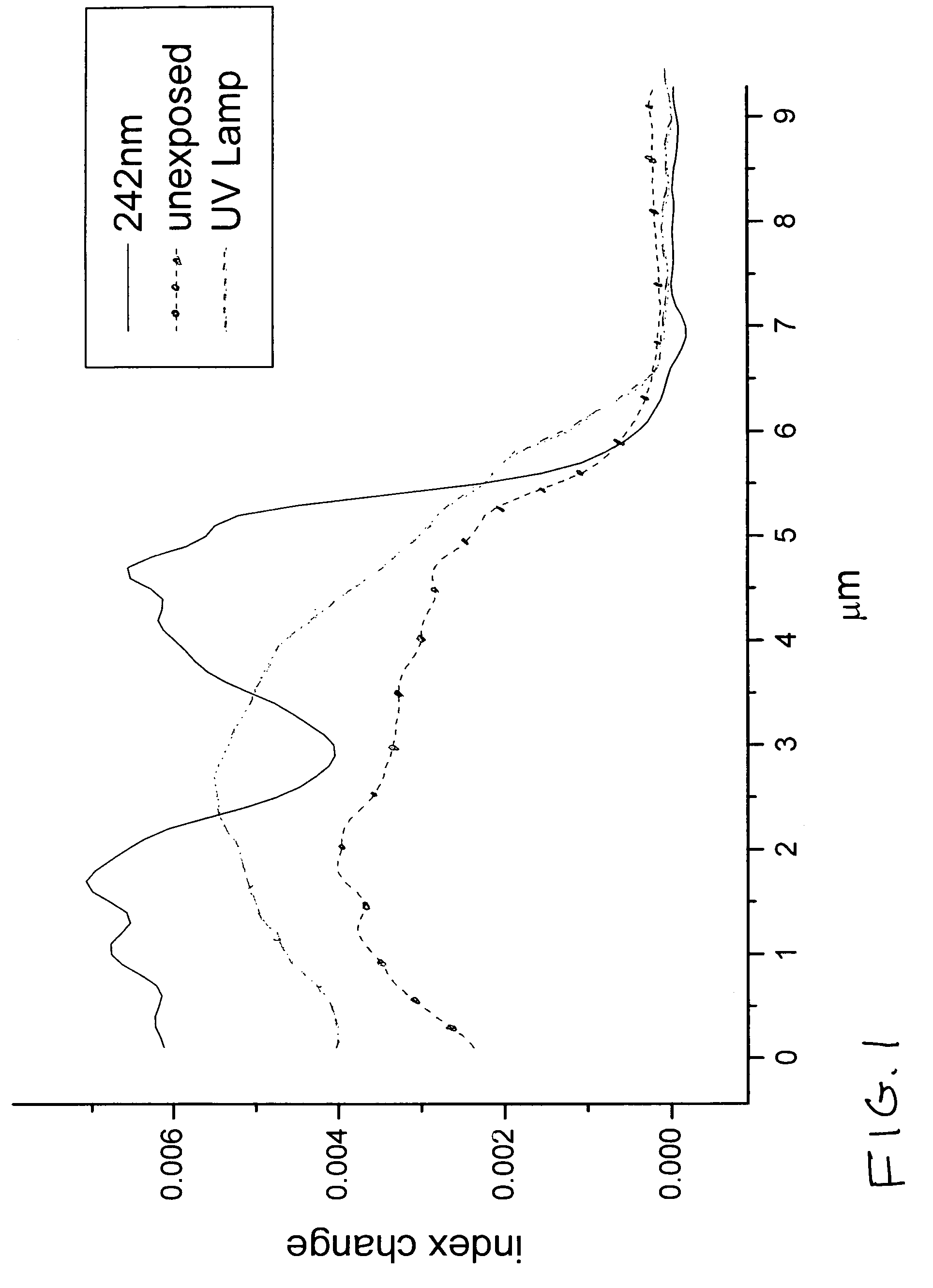 Method of controlling longitudinal properties of optical fiber