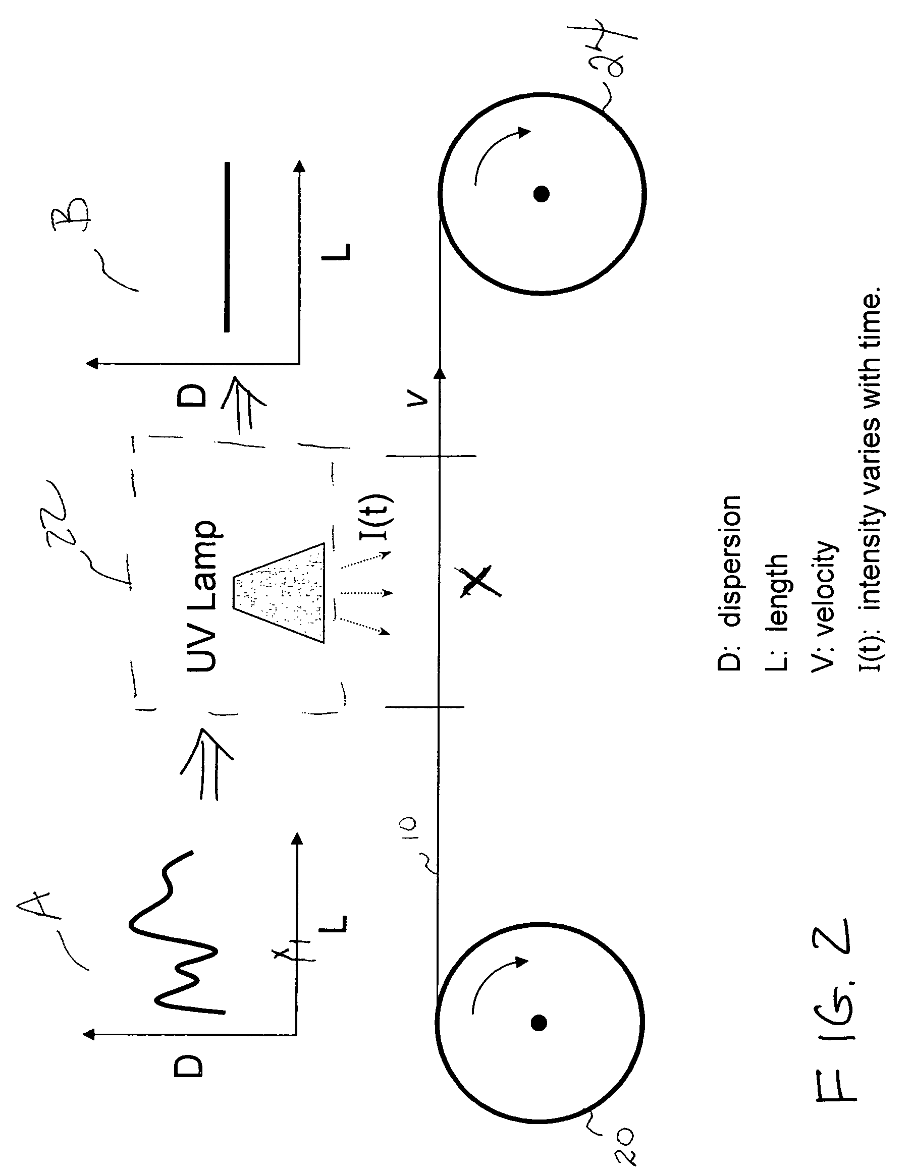 Method of controlling longitudinal properties of optical fiber