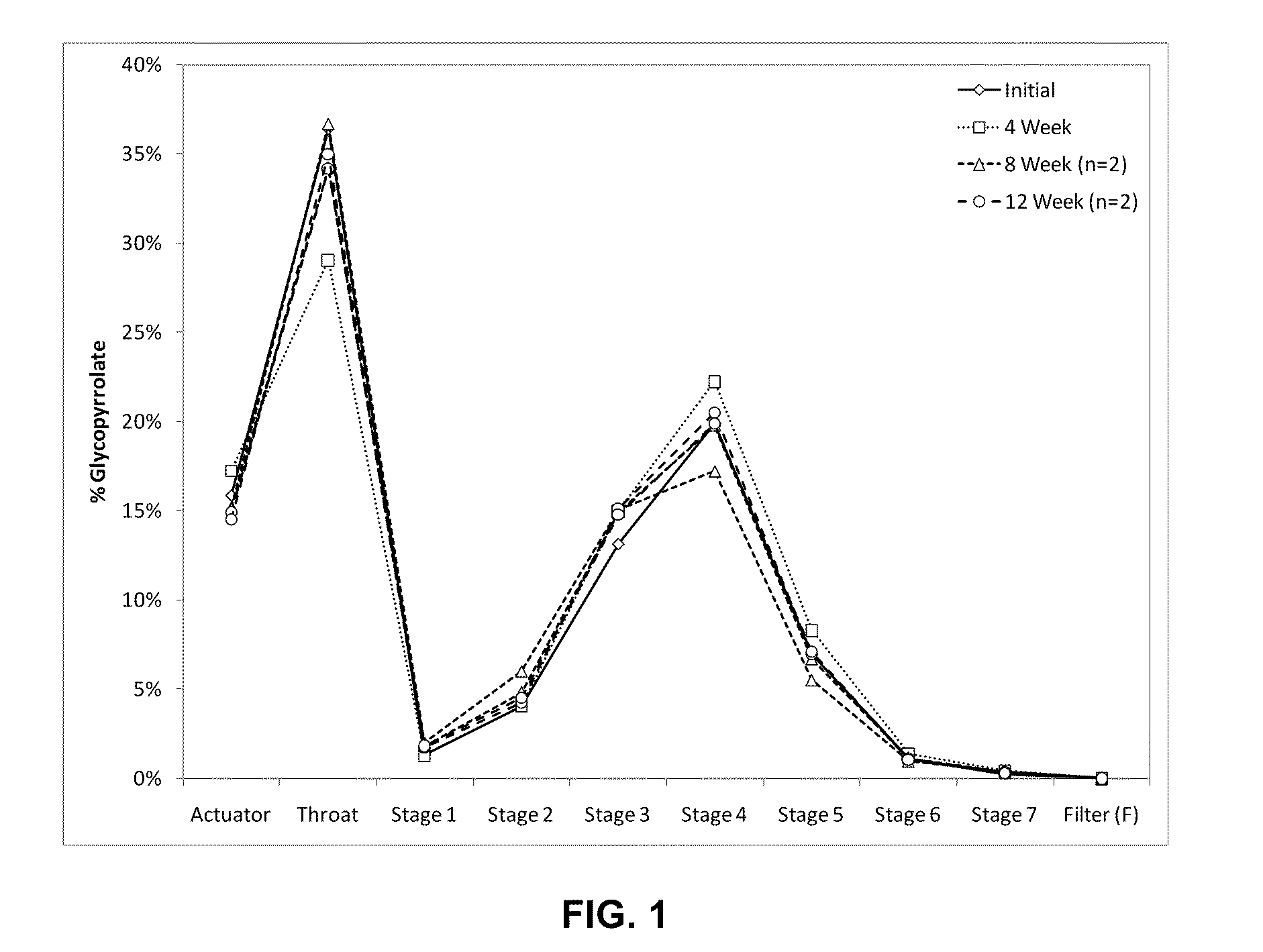 Compositions for pulmonary delivery of long-acting β<sub>2 </sub>adrenergic receptor agonists and associated methods and systems