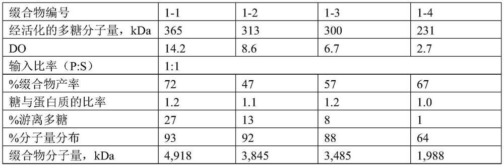 Streptococcus pneumoniae capsular polysaccharides and immunogenic conjugate thereof