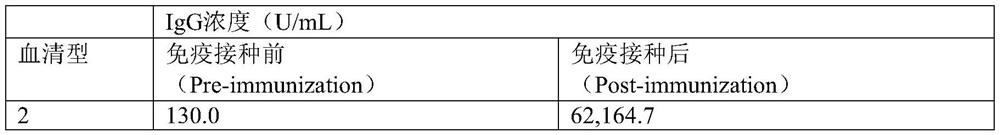 Streptococcus pneumoniae capsular polysaccharides and immunogenic conjugate thereof