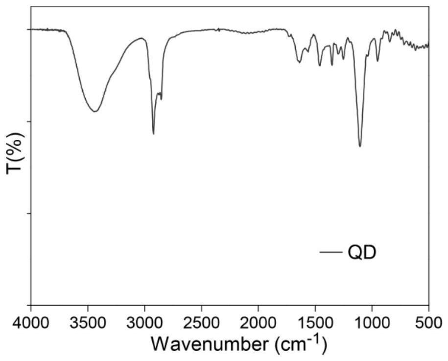 Surface biocompatibility modification method of semiconductor nanocrystal