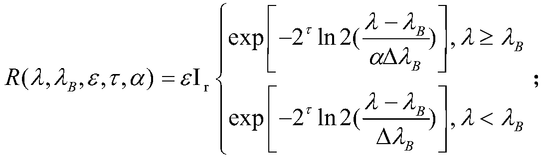 Demodulation method for fiber bragg grating distortion spectrum