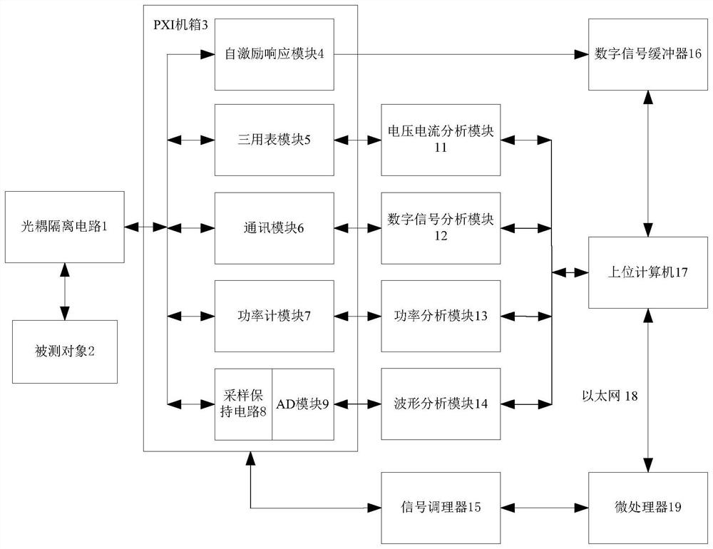 Fault positioning self-test system and method