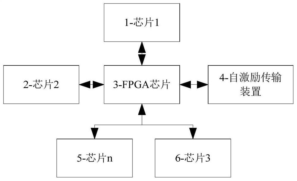 Fault positioning self-test system and method