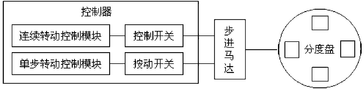 Charging device for thermal transfer printer