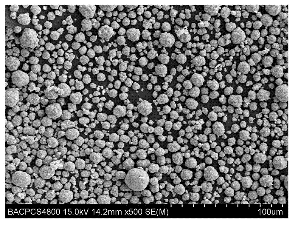 Preparation method of high-compaction spherical ternary cathode material