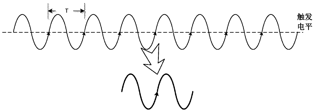 A Complex Waveform Triggering Method Based on Segmented Chebyshev Distance