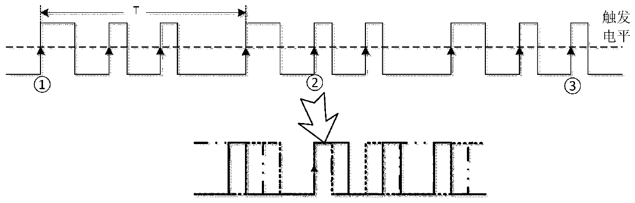 A Complex Waveform Triggering Method Based on Segmented Chebyshev Distance