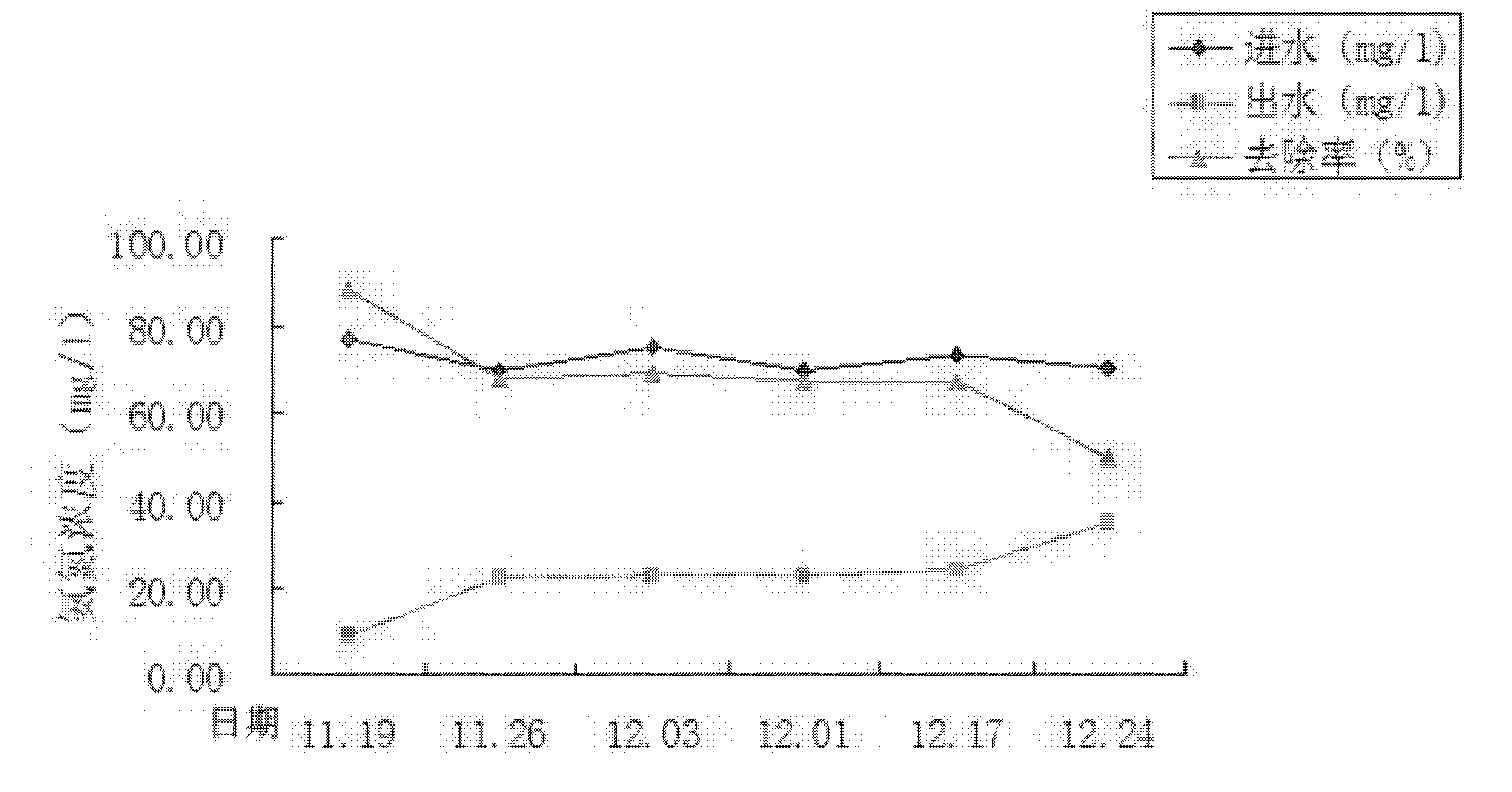 Application of Hawaii bamboo in processing waste water generated in raising livestock