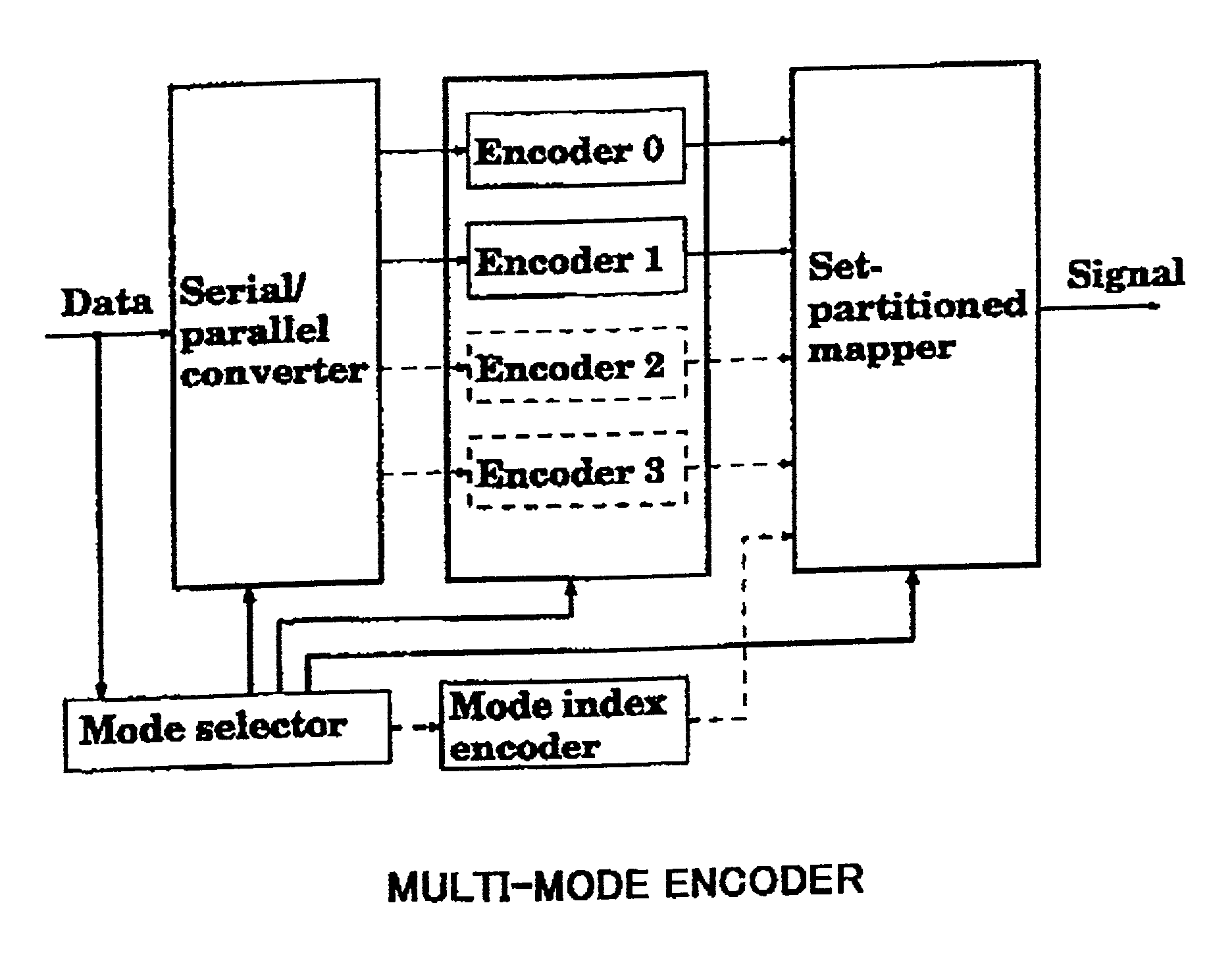 Multi-mode block-coded modulation/demodulation method