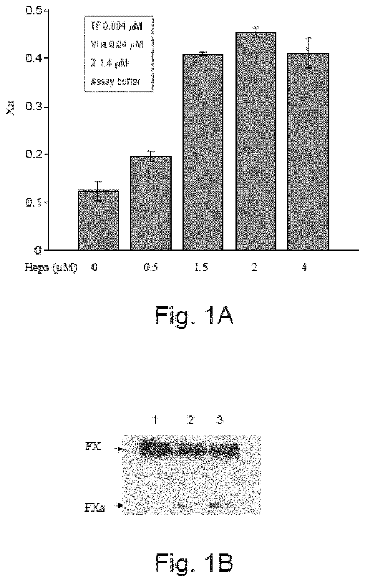 Methods and kits for assessing Heparanase procoagulant activity, compositions comprising Heparanase, and methods for the treatment of coagulation-related disorders