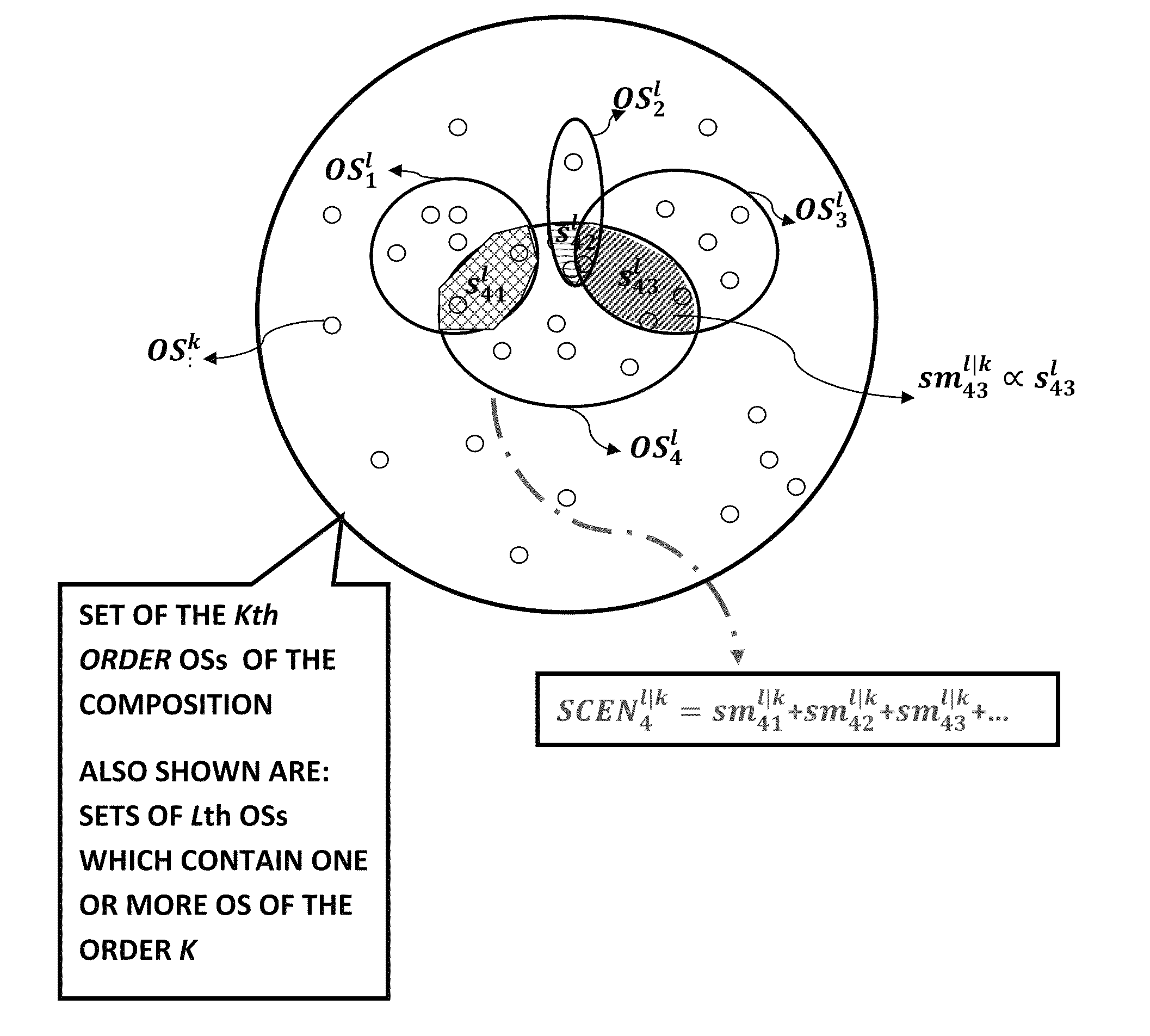 System and method for a unified semantic ranking of compositions of ontological subjects and the applications thereof