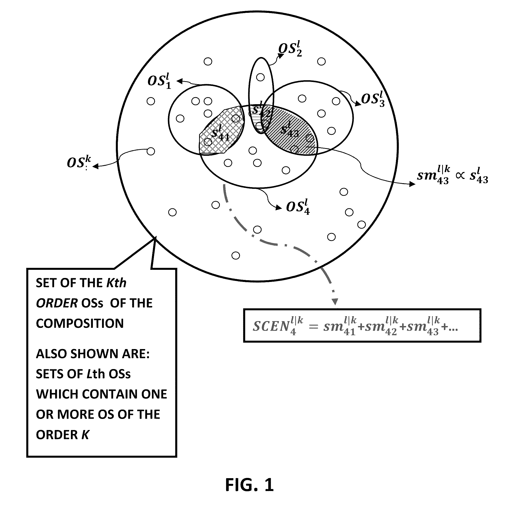 System and method for a unified semantic ranking of compositions of ontological subjects and the applications thereof