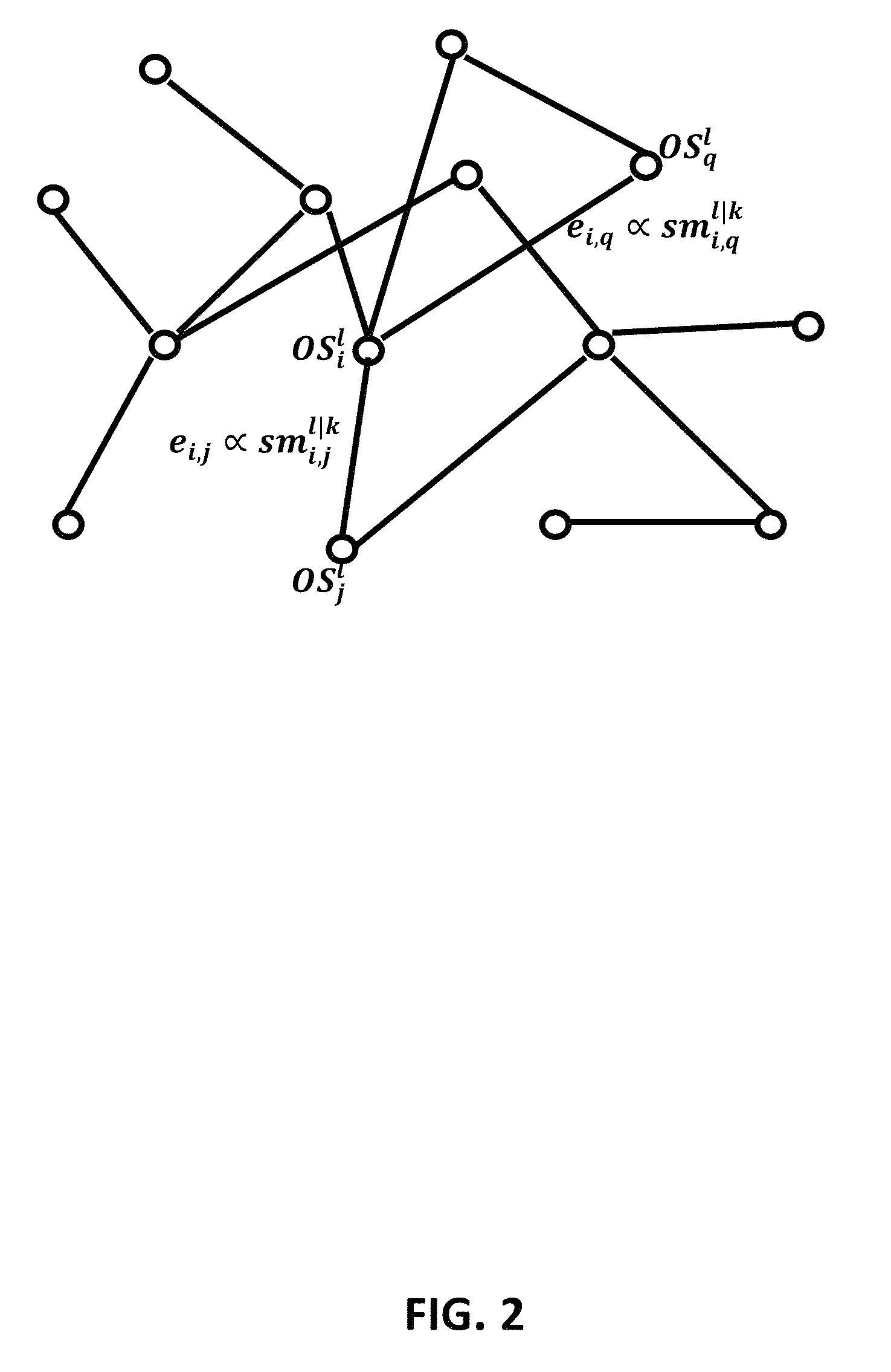 System and method for a unified semantic ranking of compositions of ontological subjects and the applications thereof