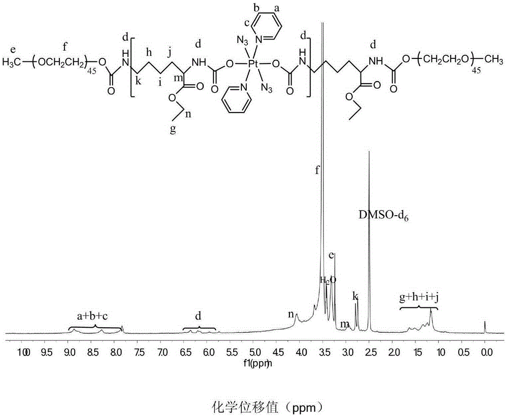 Amphipathic polymer with main chain containing photosensitive prodrug, as well as preparation method and nano-micelle of amphipathic polymer