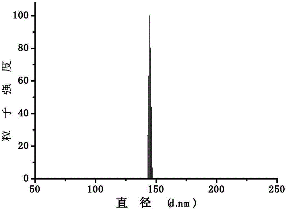 Amphipathic polymer with main chain containing photosensitive prodrug, as well as preparation method and nano-micelle of amphipathic polymer