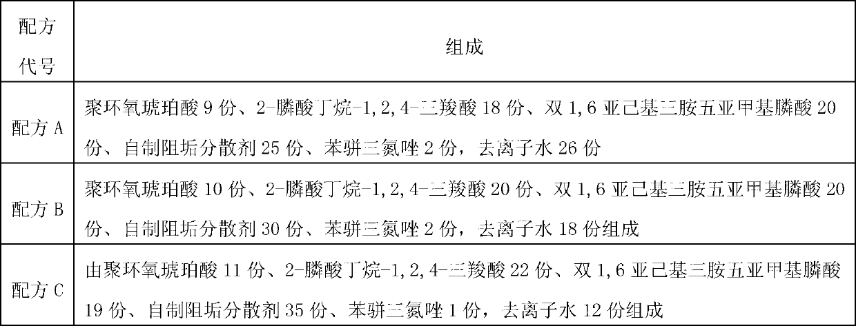 Chemical processing method of coal chemical industry recycled circulating cooling water
