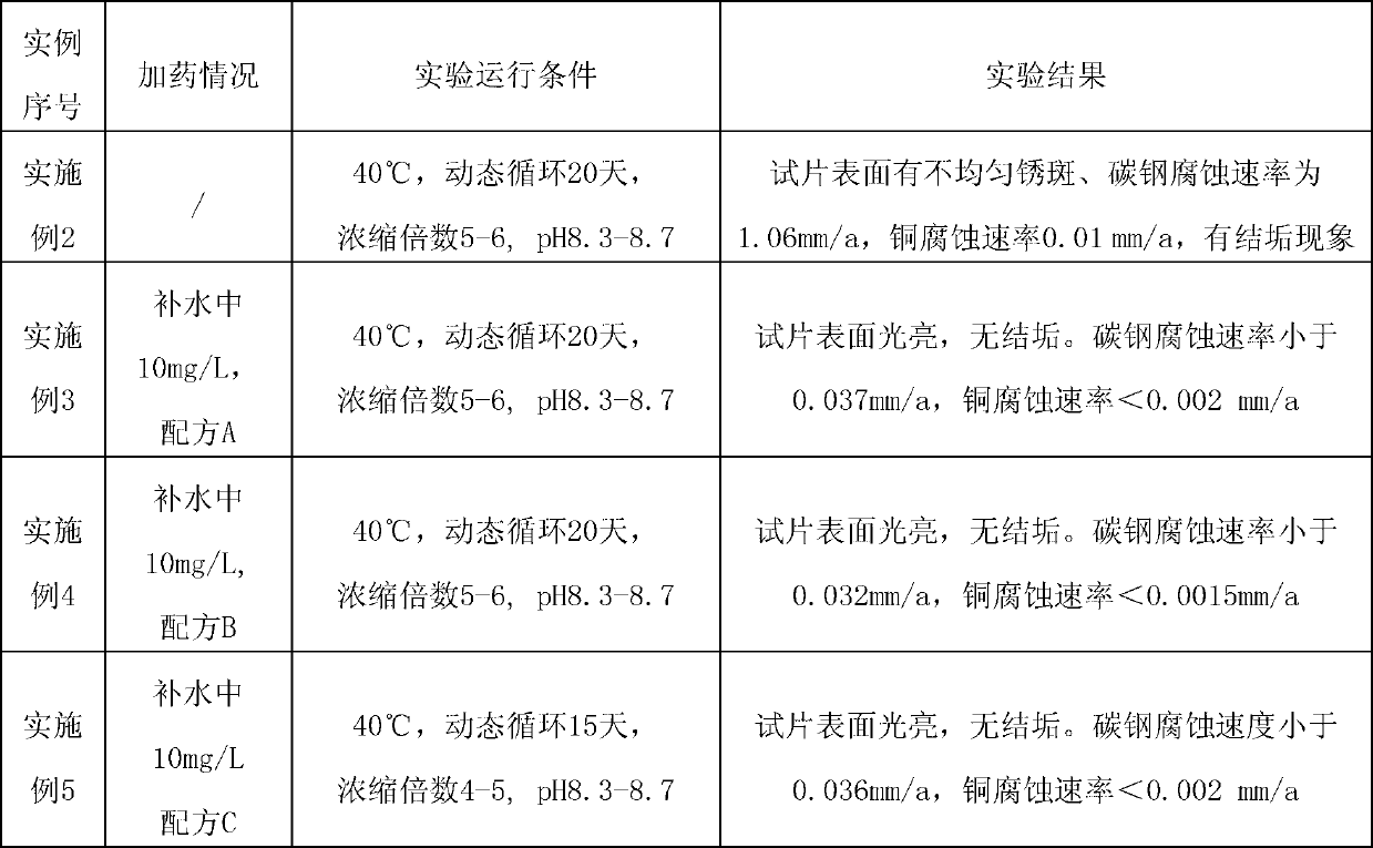 Chemical processing method of coal chemical industry recycled circulating cooling water