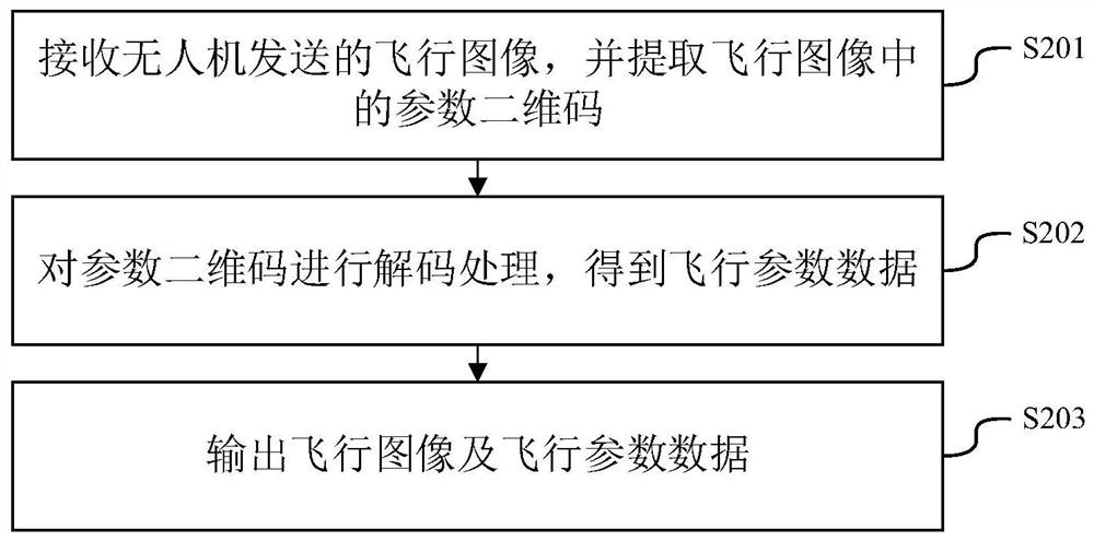 Unmanned aerial vehicle flight parameter transmission method, unmanned aerial vehicle and playing equipment