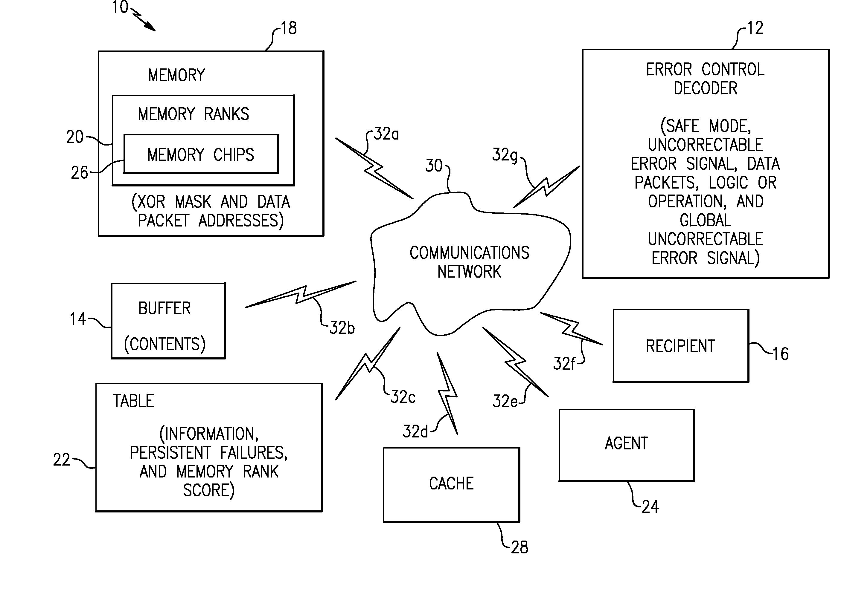 System to improve miscorrection rates in error control code through buffering and associated methods