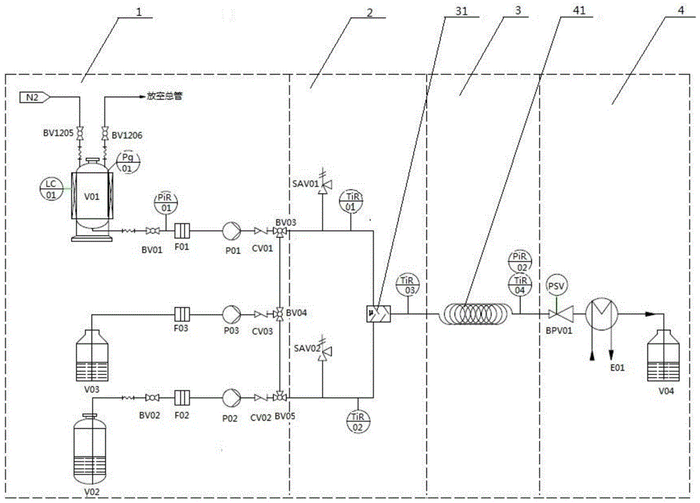 A kind of microreactor device and preparation process for producing 2-hydroxyethylhydrazine