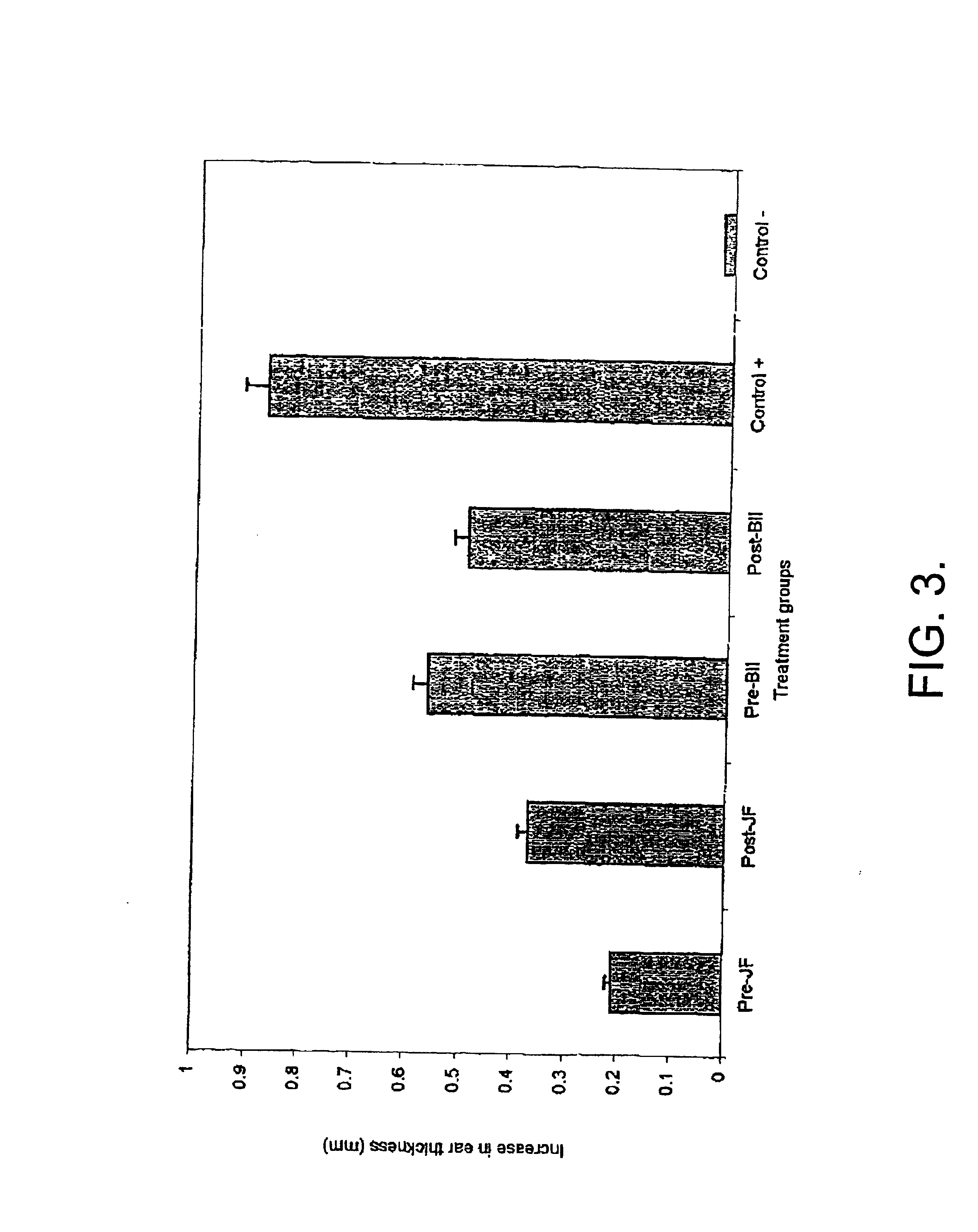 Use of jellyfish collagen (type II) in the treatment of rheumatoid arthritis