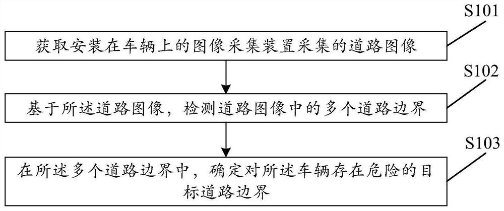 Image processing method and device, equipment and storage medium