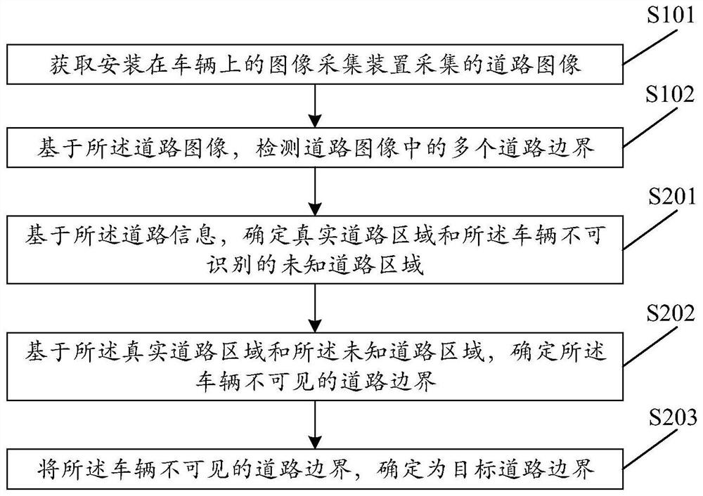 Image processing method and device, equipment and storage medium