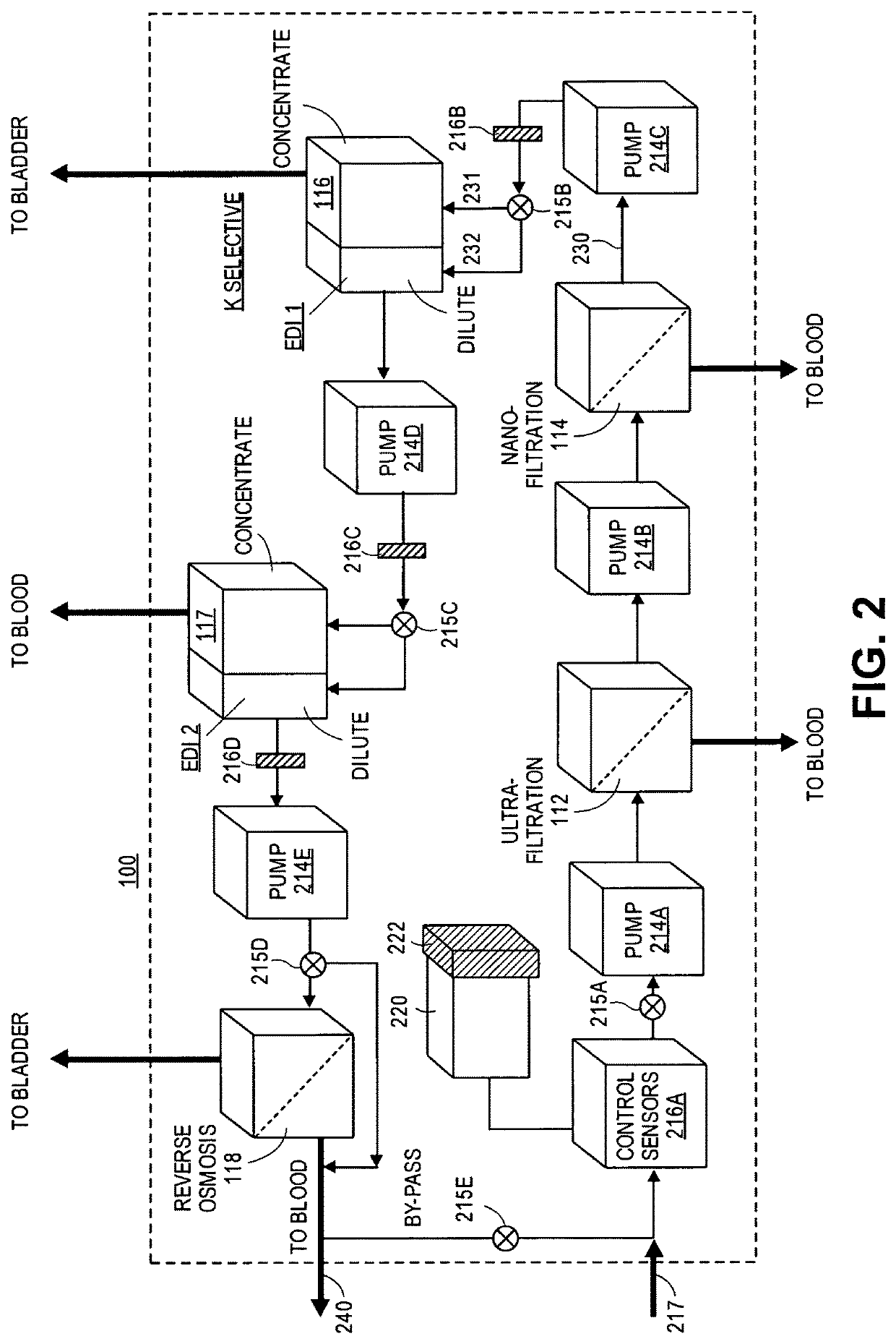 Dialysate free artificial kidney device