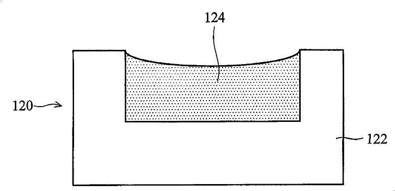 Method of filling redundancy for semiconductor manufacturing process and semiconductor device