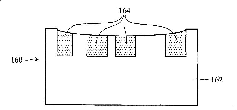 Method of filling redundancy for semiconductor manufacturing process and semiconductor device