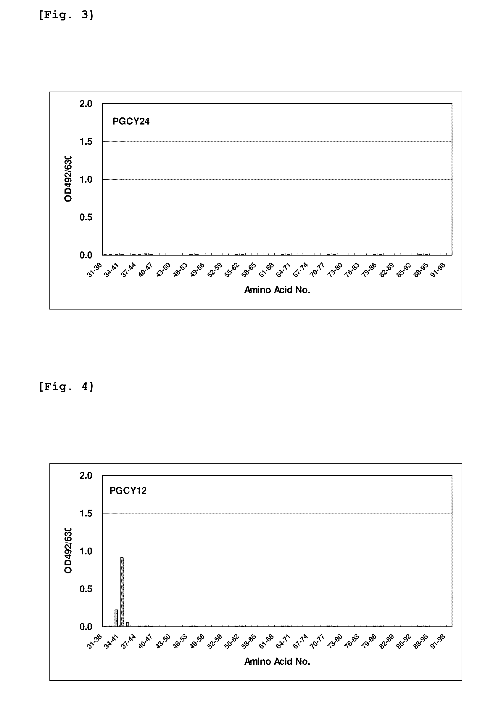 Antibody directed against pro-gastrin releasing peptide, and use thereof
