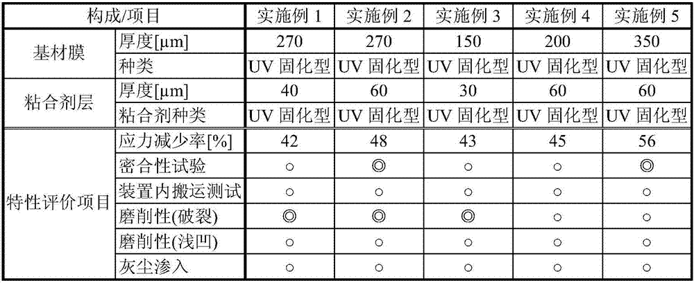 Tape for semiconductor wafer processing and semiconductor wafer processing method