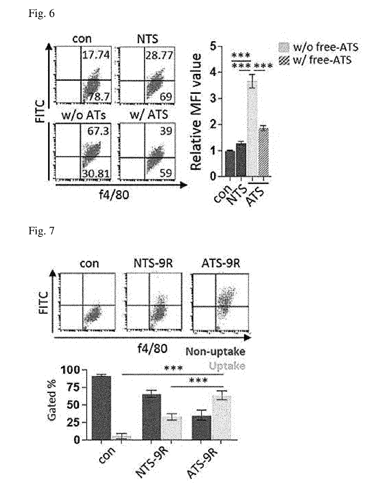 Visceral adipose tissue macrophage-targeted gene/carrier complex for preventing or treating obesity-induced type ii diabetes