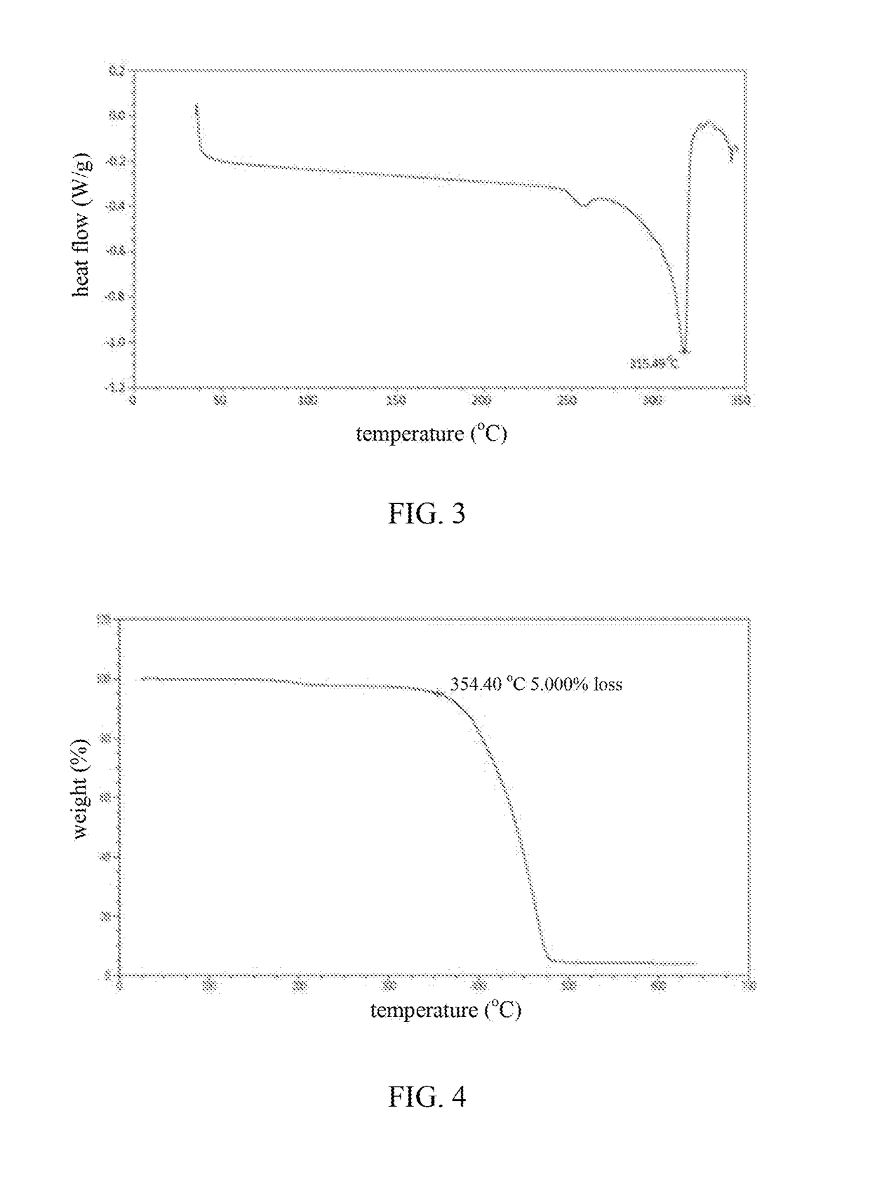 Flame retardant compound, method of preparing the same and use thereof